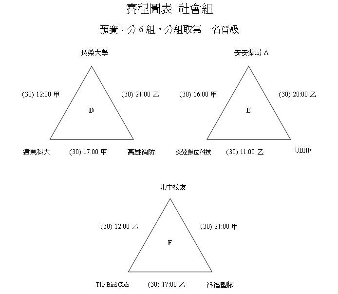 社會組預賽2