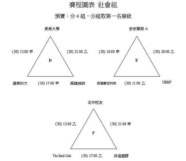 社會組預賽2