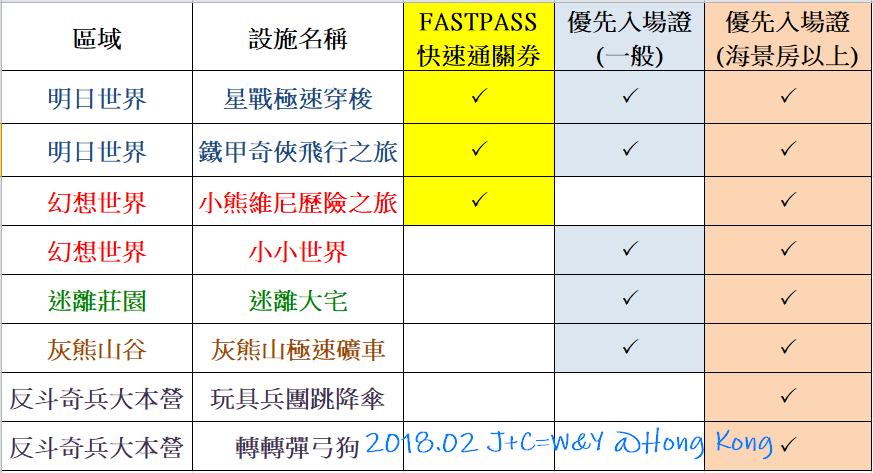 快速通關.PNG 快速通關.PNG