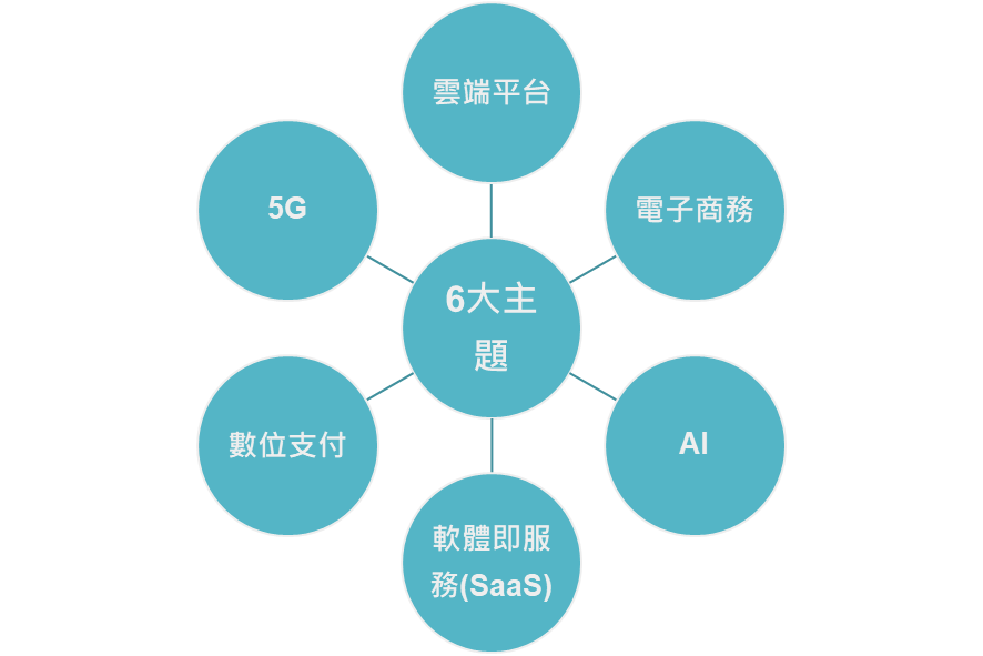 投資基金首選富蘭克林基金｜穩定月配息打造被動收入｜精選收益基