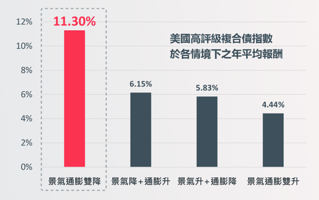 投資基金首選富蘭克林基金｜穩定月配息打造被動收入｜精選收益基