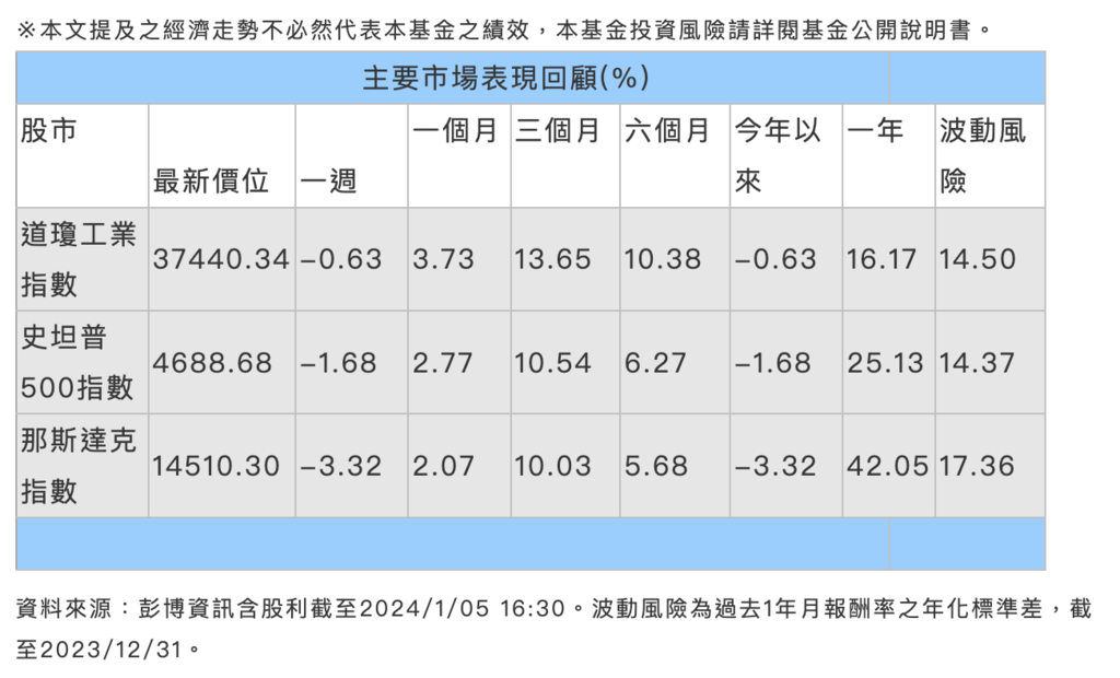 投資基金首選富蘭克林基金｜穩定月配息打造被動收入｜精選收益基