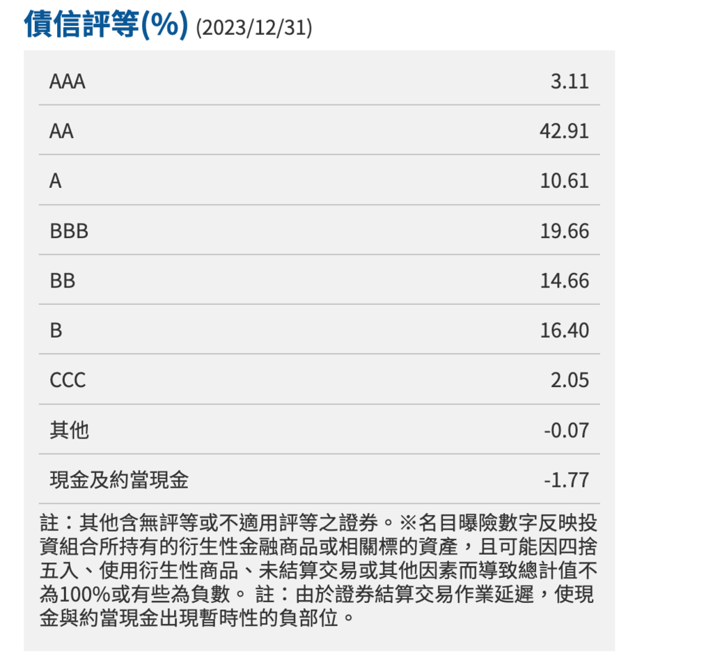 投資基金首選富蘭克林基金｜穩定月配息打造被動收入｜精選收益基