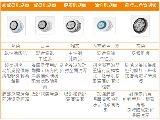 Clarisonic科萊麗1