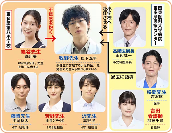 放課後的病歷表 (2).png 放課後的病歷表 (2).png