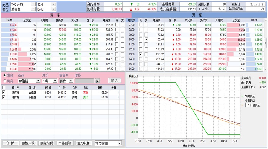 選擇權2