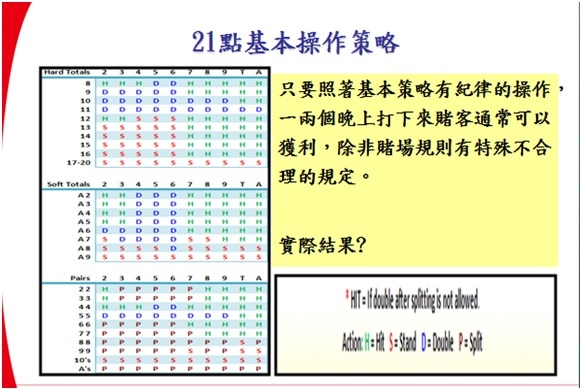 選擇權策略8