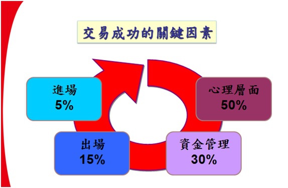 選擇權策略14