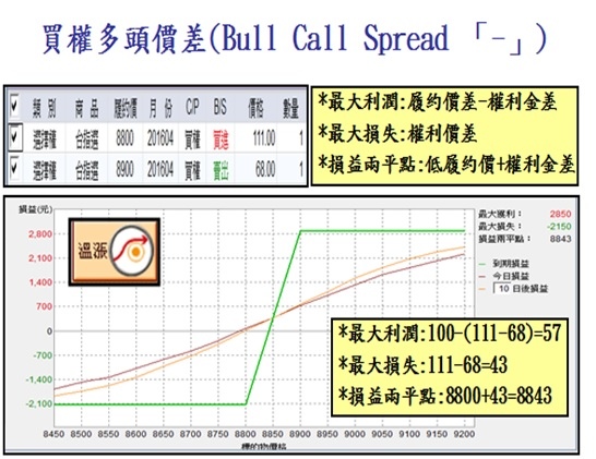 選擇權組合5