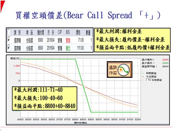 選擇權組合8