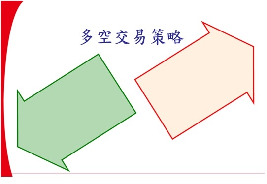 選擇權多空交易