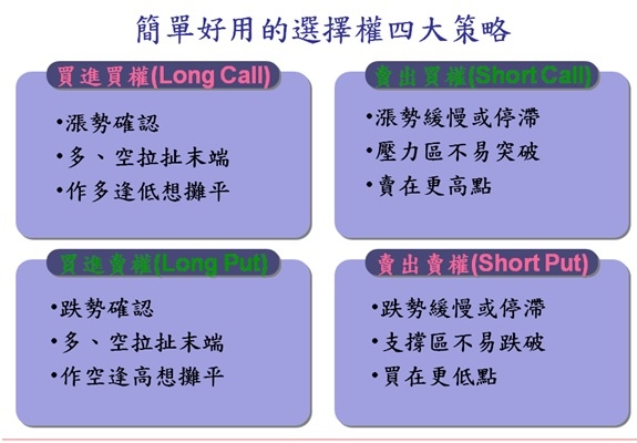 選擇權四大策略 選擇權四大策略