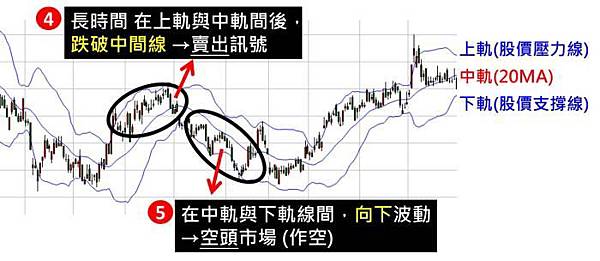 布林通道3 布林通道3