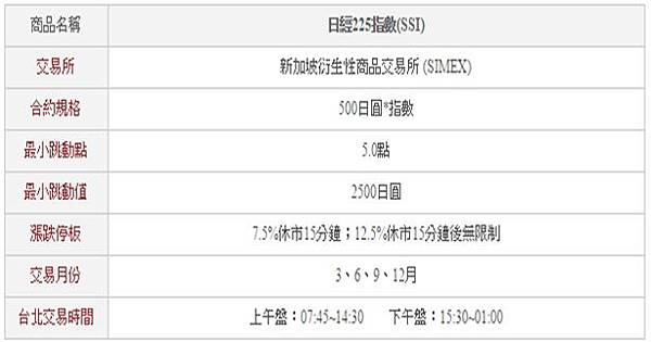 日經225指數