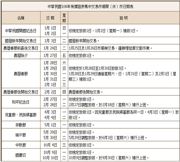 2017年期股市開(休)市日