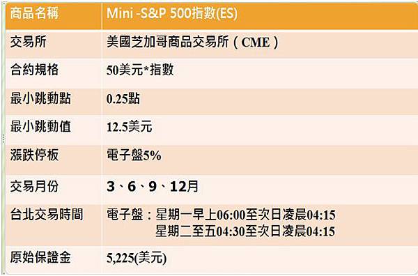 mini s&p500