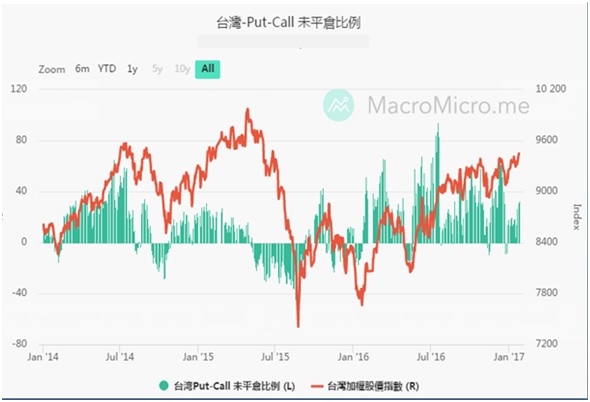 台灣 Put Call 未平倉比例 外資期貨未平倉vs 台股 台股新年封關期間美股累計漲跌幅 元富期貨營業員小靜 郭靜宜 元富期貨國內外期貨手續費 元富選擇權手續費 元富期貨當沖手續費 股票期貨手續費 全台開戶 痞客邦