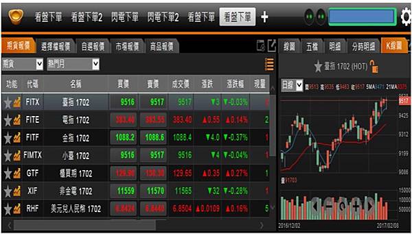 期貨下單軟體