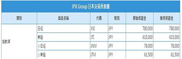 日本交易所期貨保證金