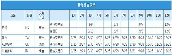 新加坡交易所結算日最後交易日