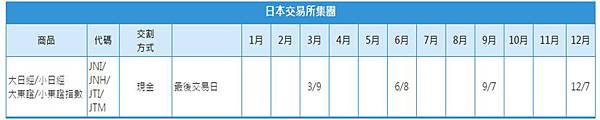 日本交易所最後交易日