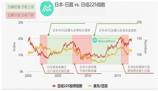 日圓日經225 日圓日經225