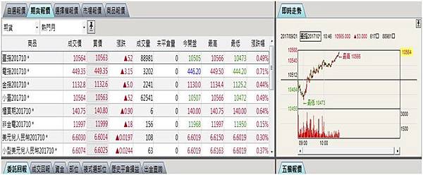 期貨報價2