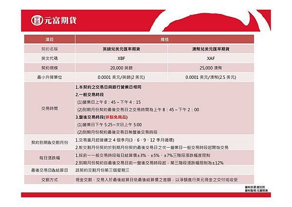 期貨開戶推薦營業員小靜介紹(台灣期交所新商品~英鎊期貨和澳幣