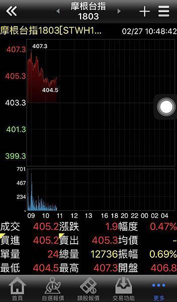 海外熱門商品 揭開摩台指的面紗 Stockfeel 股感