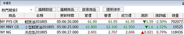 能源期貨