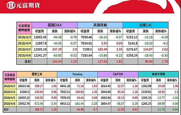 元富期貨海期