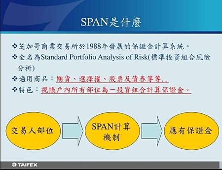 span保證金