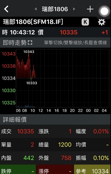 瑞朗期貨