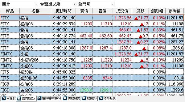 元富大台手續費