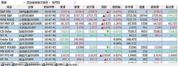 元富海期手續費 元富海期手續費