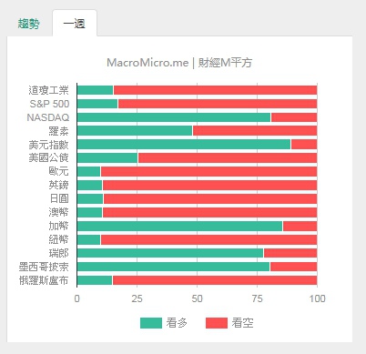 輕原油手續費2