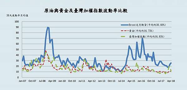 原油期貨手續費