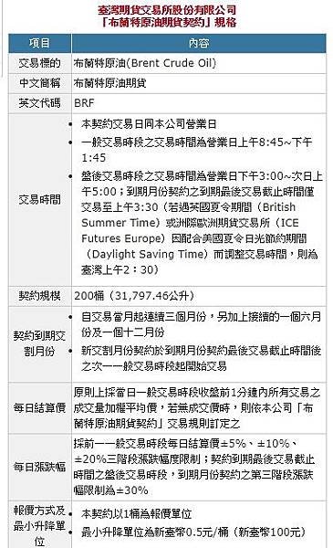 原油期貨手續費4 原油期貨手續費4