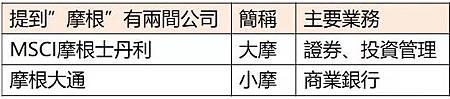 小輕原油期貨手續費