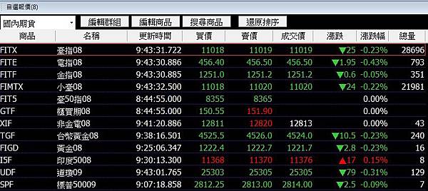 選擇權手續費2