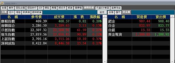 黃金期貨手續費2