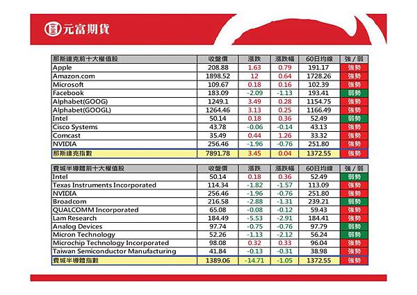 微黃金手續費