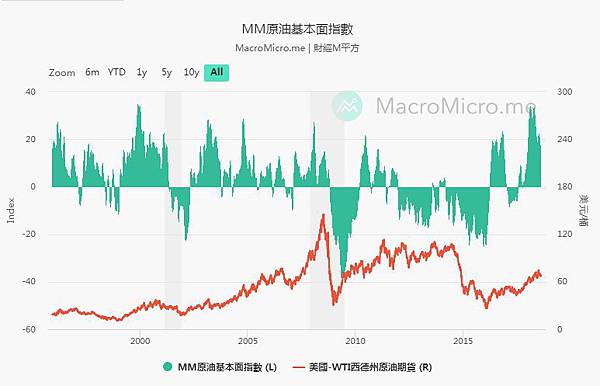 輕原油期貨手續費