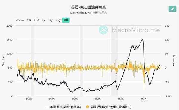 a50期貨手續費