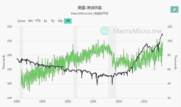 加幣期貨手續費