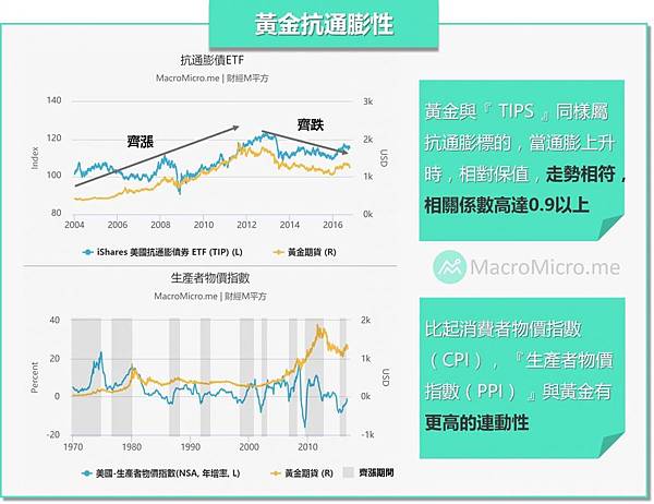 國外期貨手續費