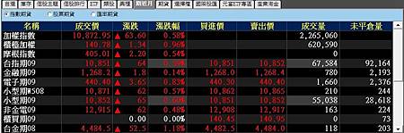 金融期貨手續費