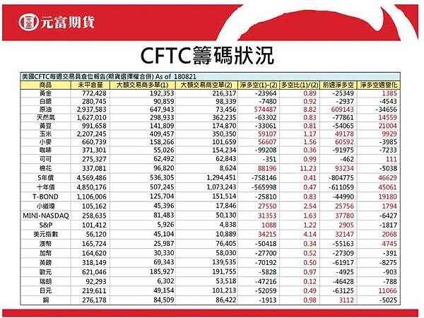 英鎊期貨手續費