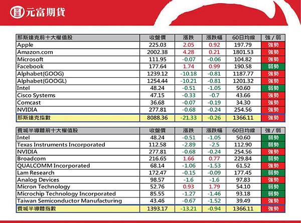 高級銅期貨手續費