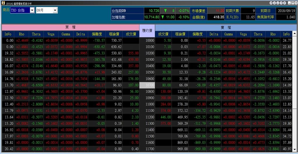 國外期貨手續費